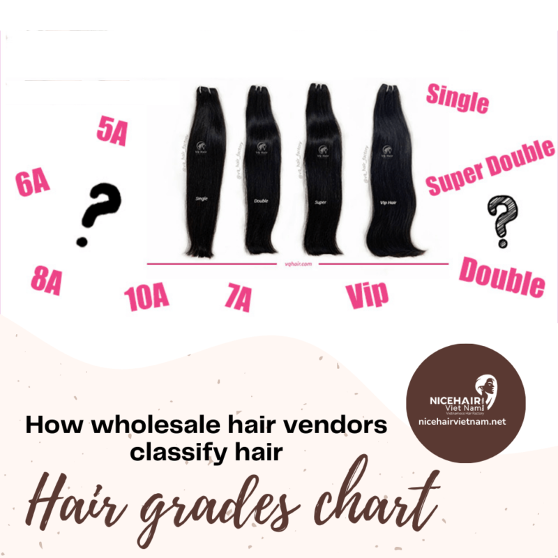 How wholesale hair vendors classify hair: Hair grades chart